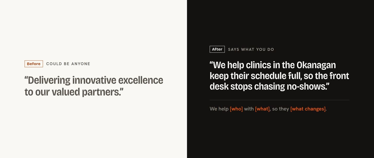 Two sentences compared: “Delivering innovative excellence to our valued partners.” and “We help clinics in the Okanagan keep their schedule full, so the front desk stops chasing no-shows.”