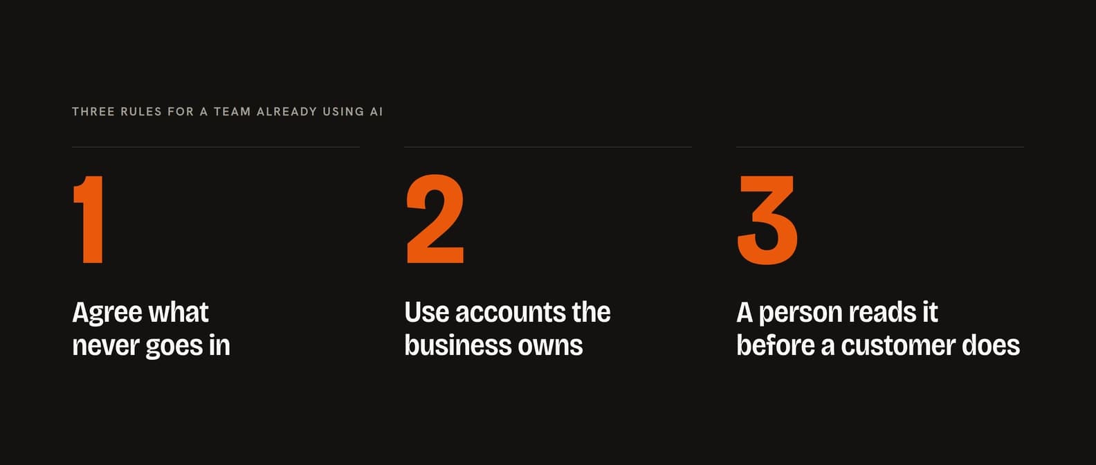 Three rules for a team already using AI: agree what never goes in, use accounts the business owns, and a person reads it before a customer does
