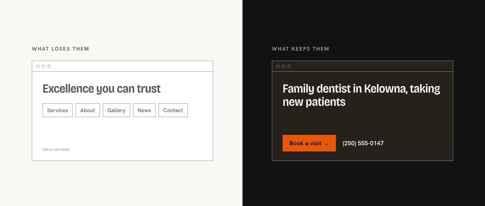 Two sketched websites: a vague one reading “Excellence you can trust” with five equal buttons, and a clear one reading “Family dentist in Kelowna, taking new patients” with one orange “Book a visit” button